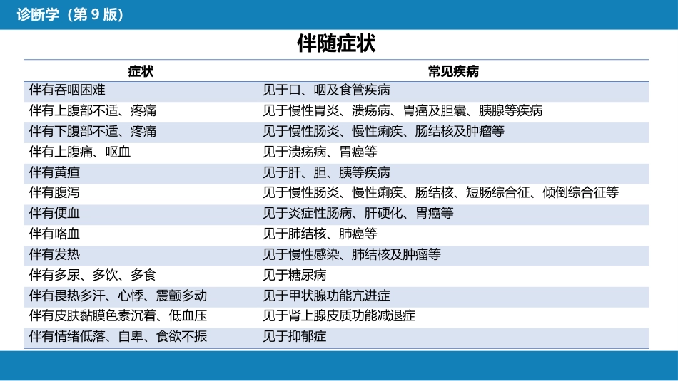 第一篇 常见症状 第二十六节 消瘦_第13页