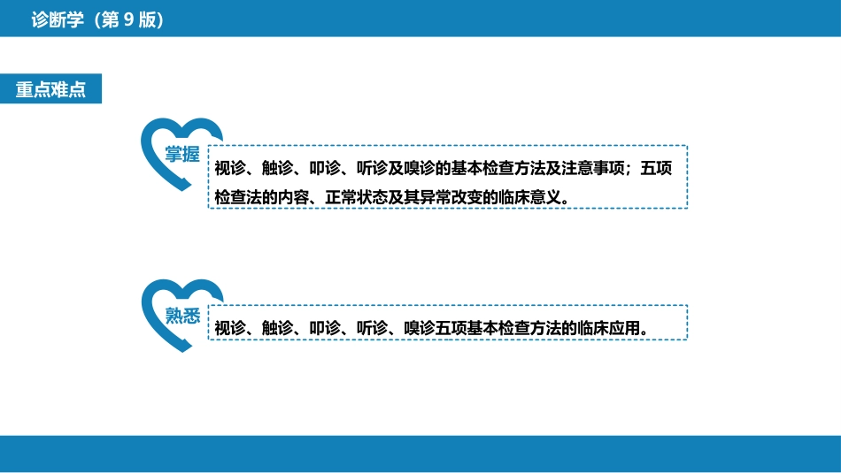 第三篇 体格检查 第一章 基本方法_第3页