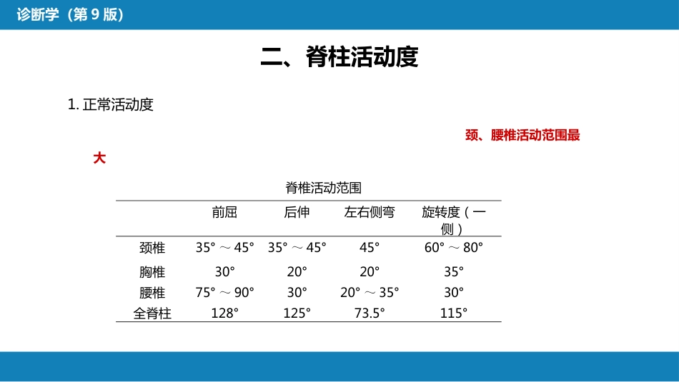 第三篇 体格检查 第八章 脊柱与四肢检查_第14页