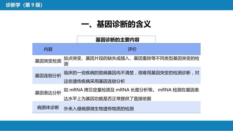 第四篇 实验诊断 第十章 其他检测_第12页