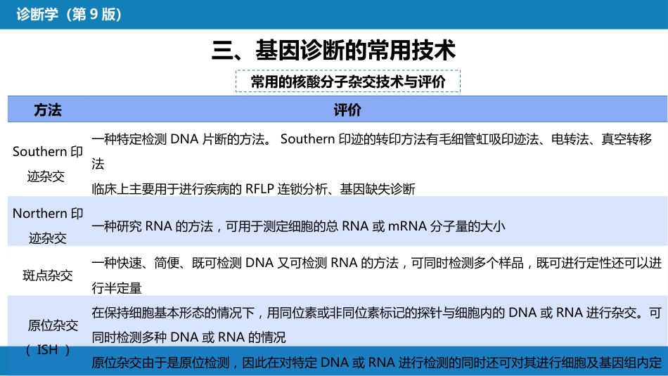 第四篇 实验诊断 第十章 其他检测_第15页