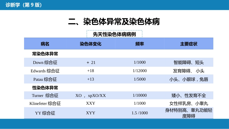 第四篇 实验诊断 第十章 其他检测_第9页