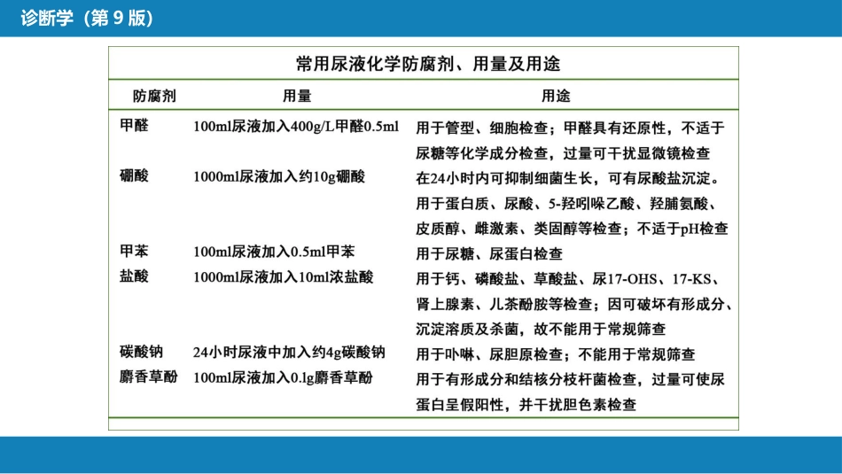 第四篇 实验诊断 第四章 排泄物、分泌物及体液检测_第8页