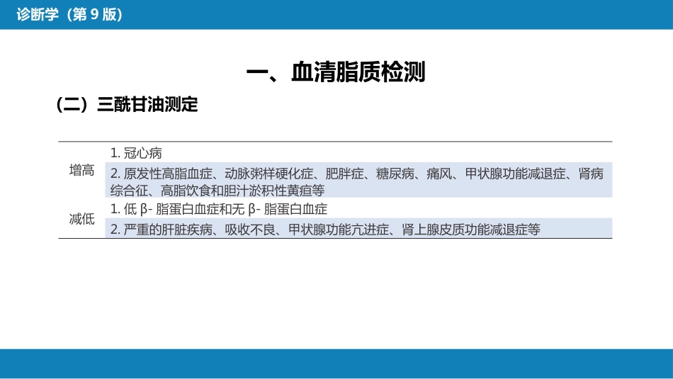 第四篇 实验诊断 第七章 临床常用生物化学检测_第12页