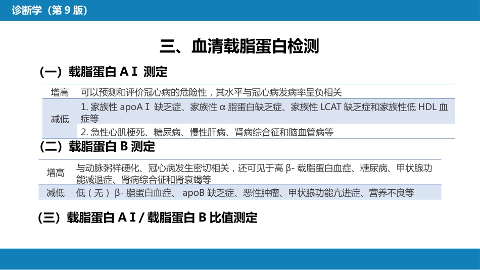 第四篇 实验诊断 第七章 临床常用生物化学检测_第15页