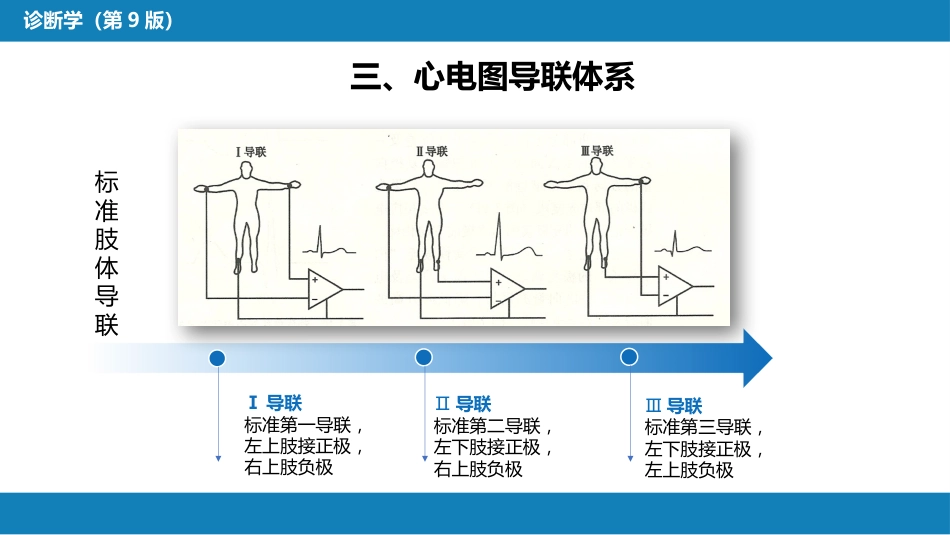 第五篇 辅助检查 第一章 心电图_第11页