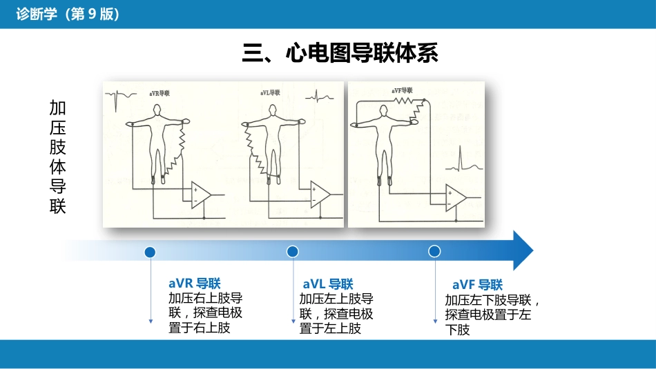 第五篇 辅助检查 第一章 心电图_第12页