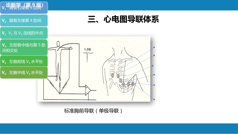 第五篇 辅助检查 第一章 心电图_第13页
