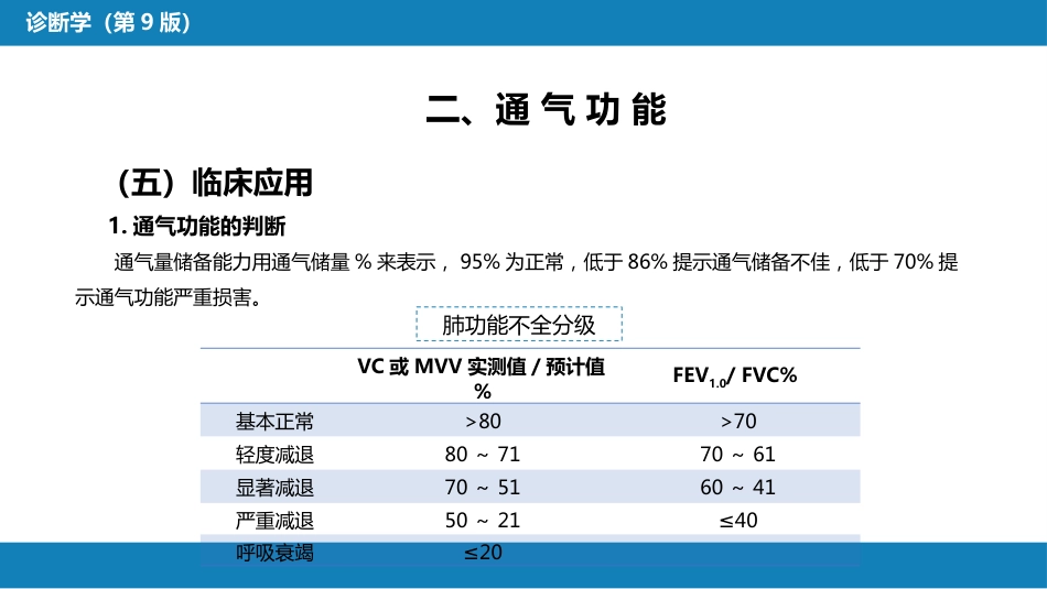 第五篇 辅助检查 第三章 肺功能检查_第10页