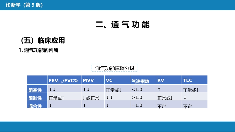 第五篇 辅助检查 第三章 肺功能检查_第11页