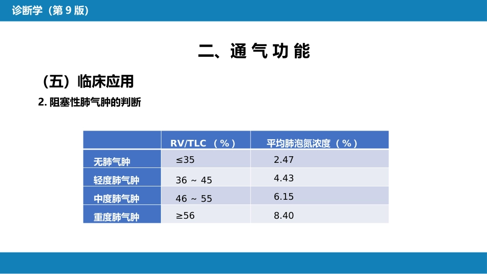 第五篇 辅助检查 第三章 肺功能检查_第12页