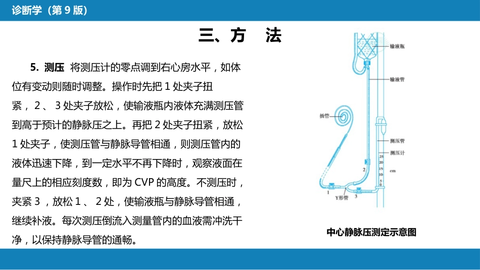 第八篇 临床常用诊断技术 第十章 中心静脉压测定_第8页