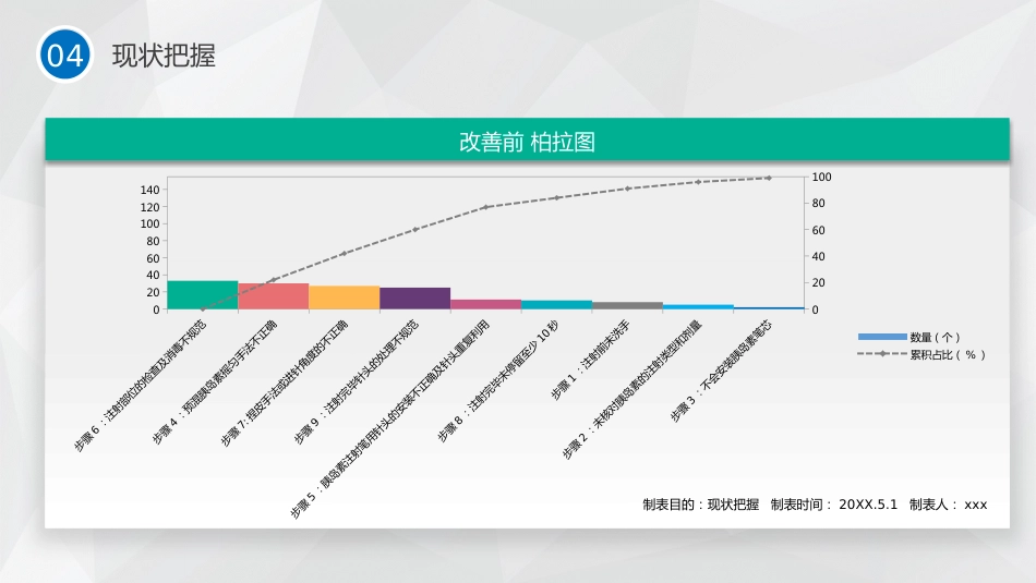 护理品管圈主题汇报_第15页