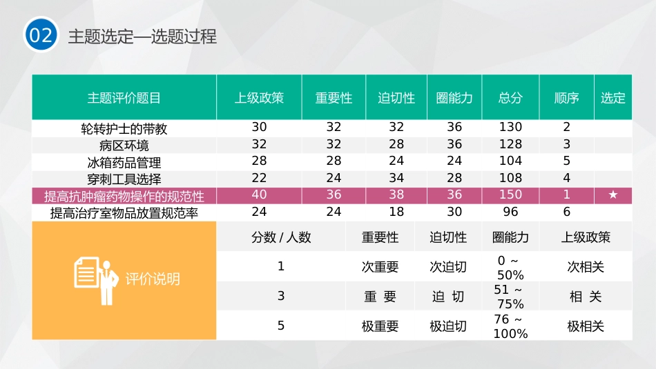 护理品管圈主题汇报_第8页