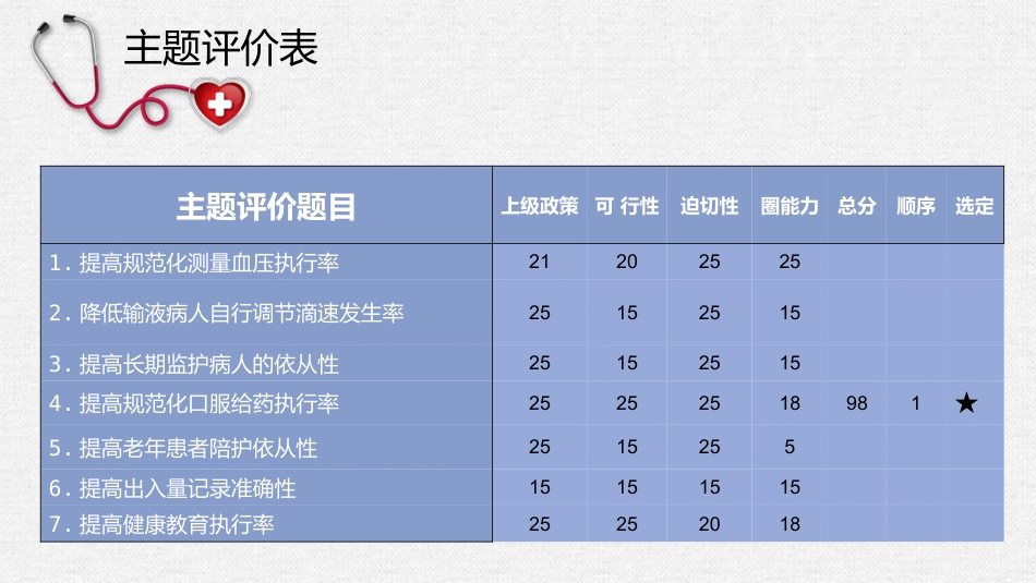 提高规范化口服给药执行率_第10页