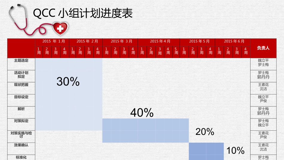 提高规范化口服给药执行率_第12页