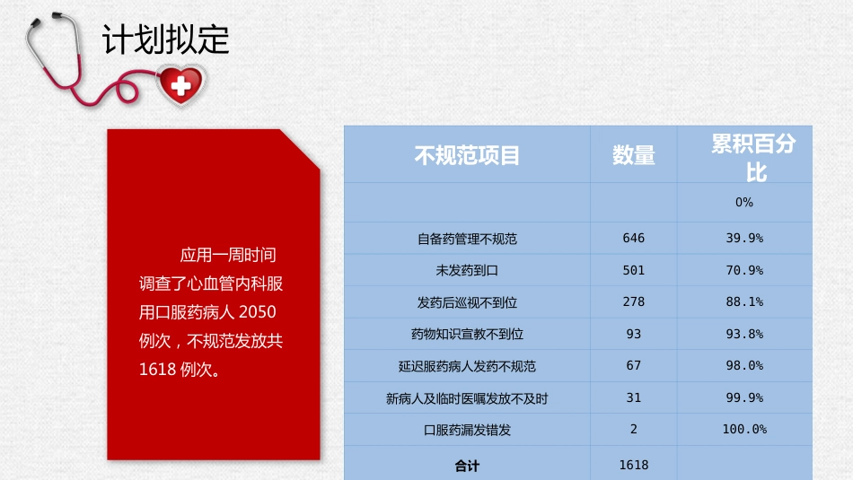 提高规范化口服给药执行率_第14页