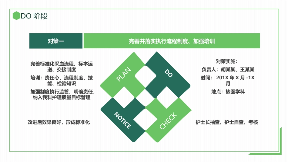 PDCA循环品管圈案例护理汇报_第10页