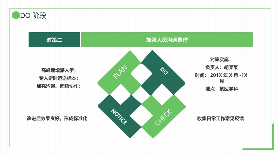 PDCA循环品管圈案例护理汇报_第11页