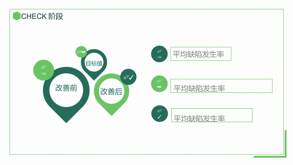PDCA循环品管圈案例护理汇报_第15页
