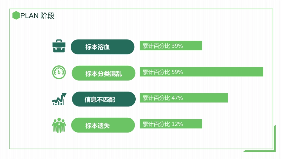 PDCA循环品管圈案例护理汇报_第5页