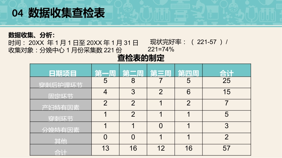 品管圈医疗QC_第13页