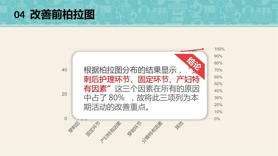 品管圈医疗QC_第15页