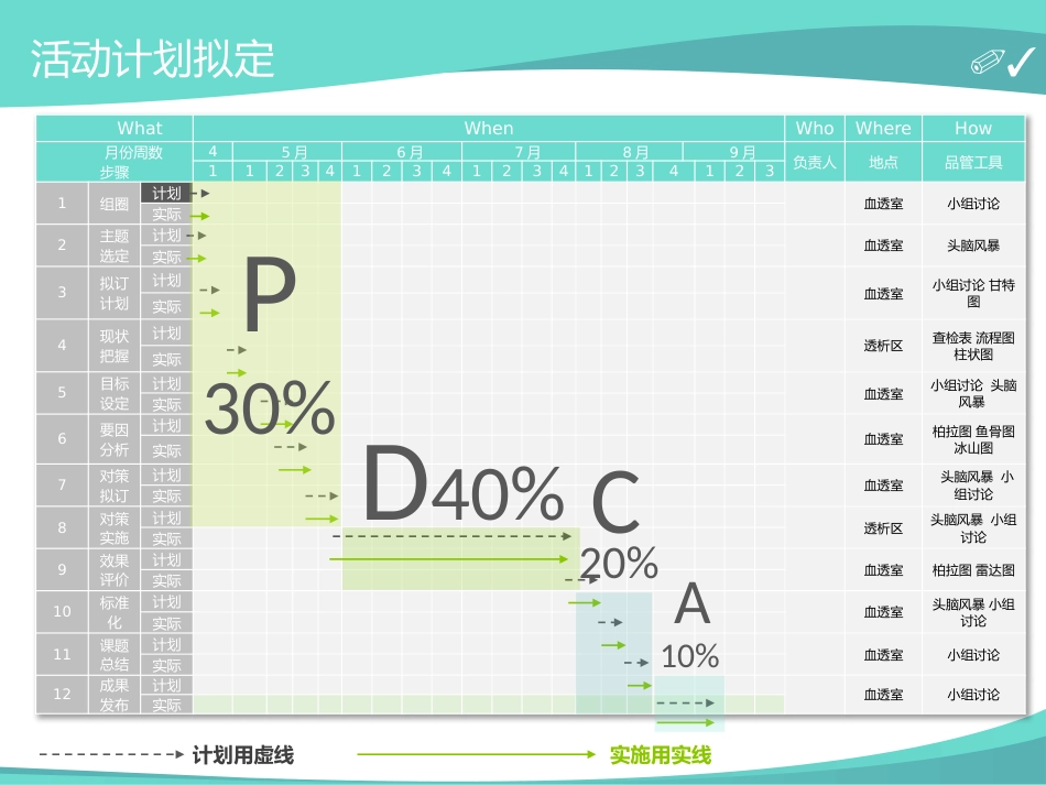 医学品管圈主题汇报_第11页