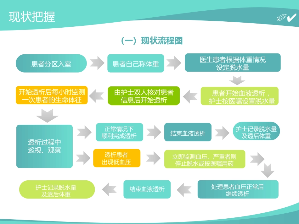 医学品管圈主题汇报_第12页