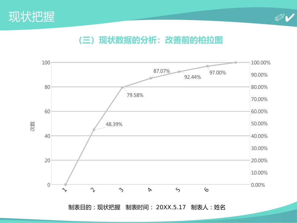 医学品管圈主题汇报_第15页