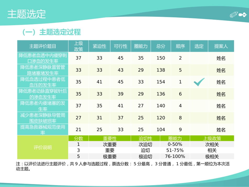 医学品管圈主题汇报_第7页