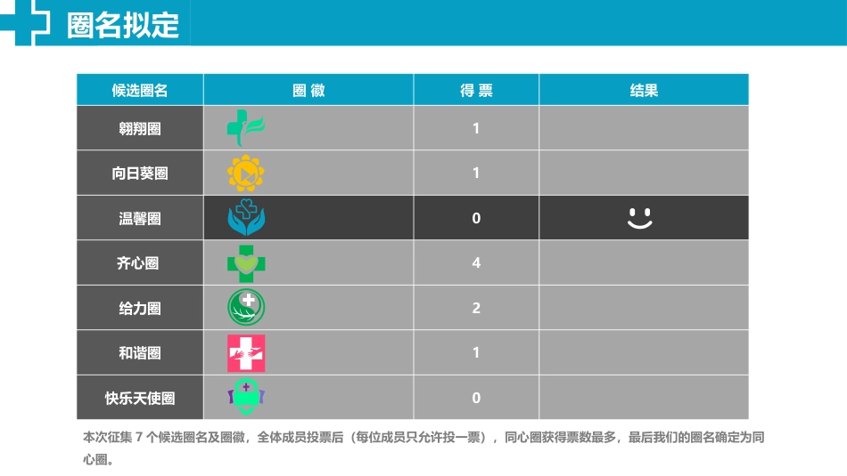 品管圈QCC系统医学护理医生护士成果汇报_第12页