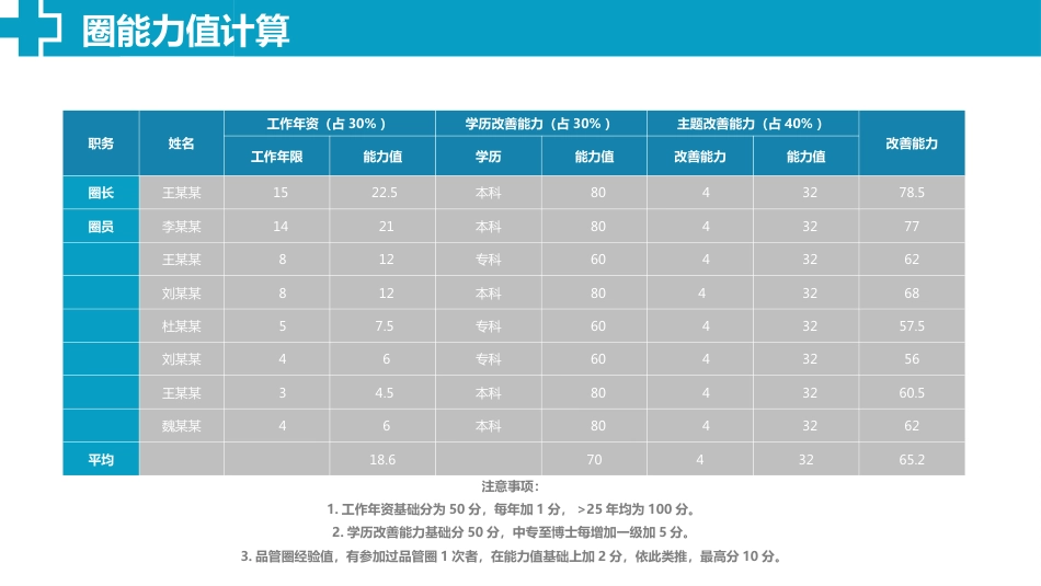 品管圈QCC系统医学护理医生护士成果汇报_第14页