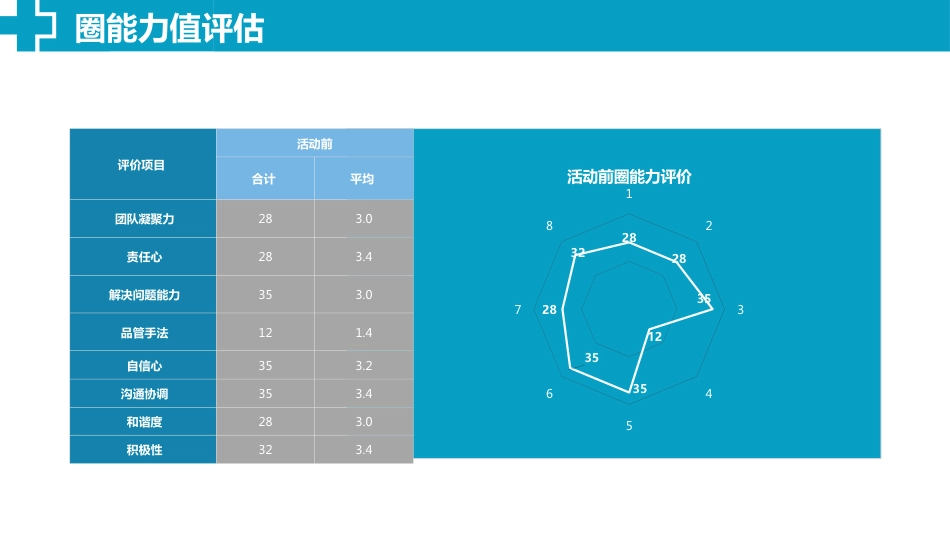 品管圈QCC系统医学护理医生护士成果汇报_第15页