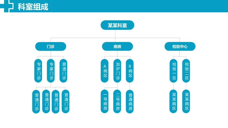 品管圈QCC系统医学护理医生护士成果汇报_第5页