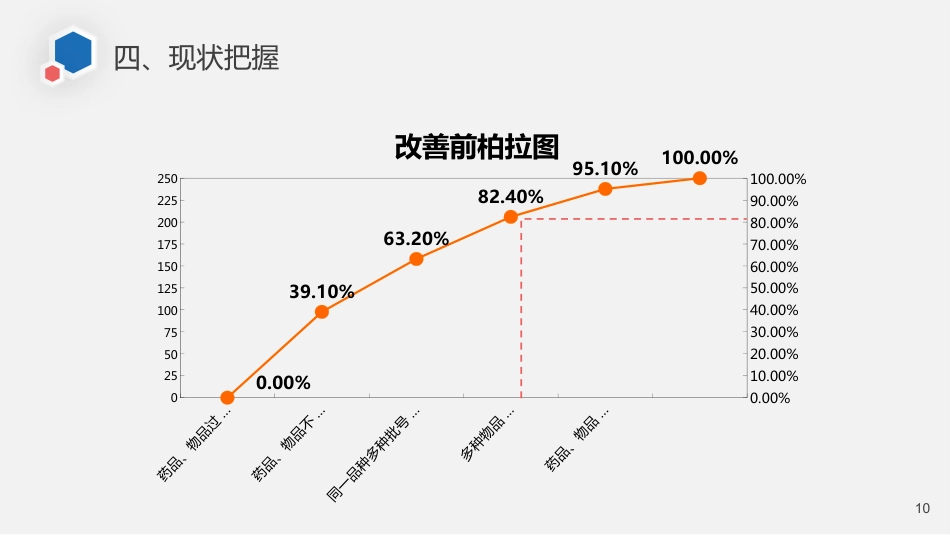 急诊科品管圈_第10页