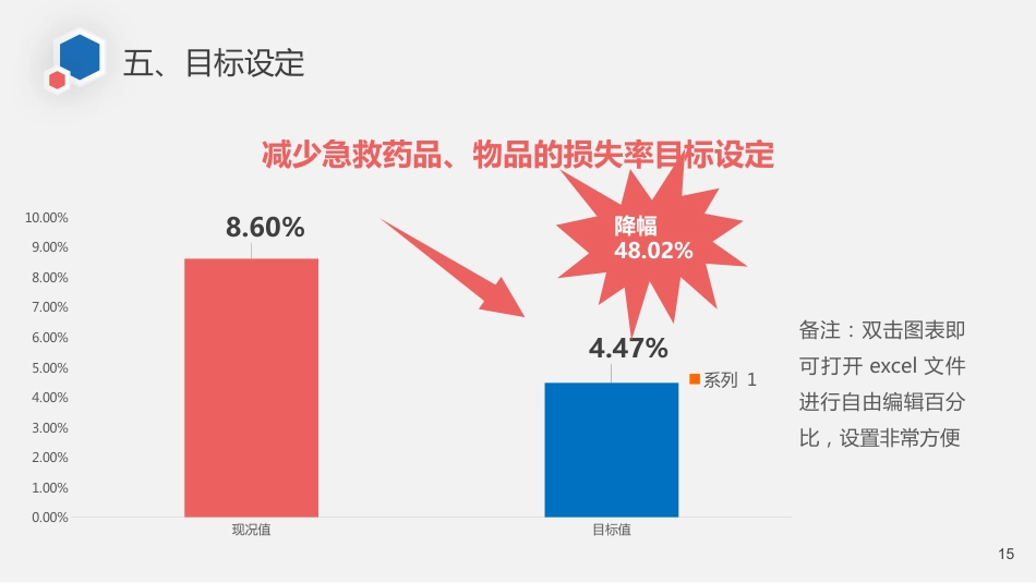 急诊科品管圈_第15页