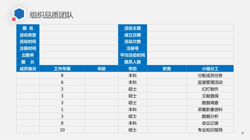 急诊科品管圈_第4页