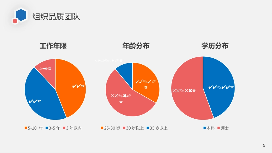 急诊科品管圈_第5页