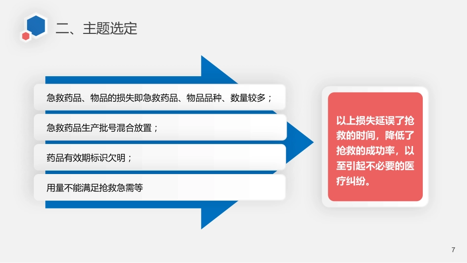 急诊科品管圈_第7页