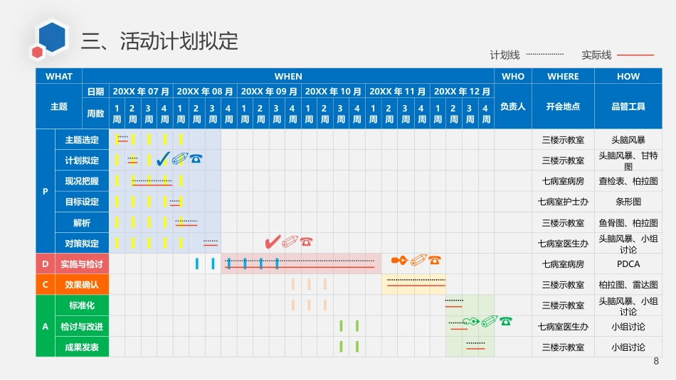 急诊科品管圈_第8页