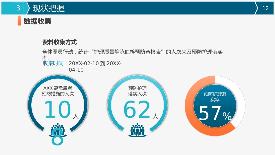 医疗品管圈活动成果汇报_第12页