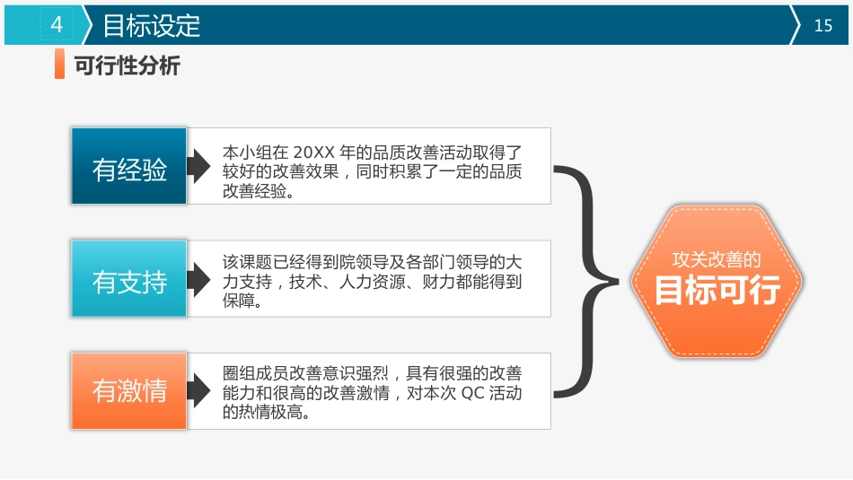 医疗品管圈活动成果汇报_第15页