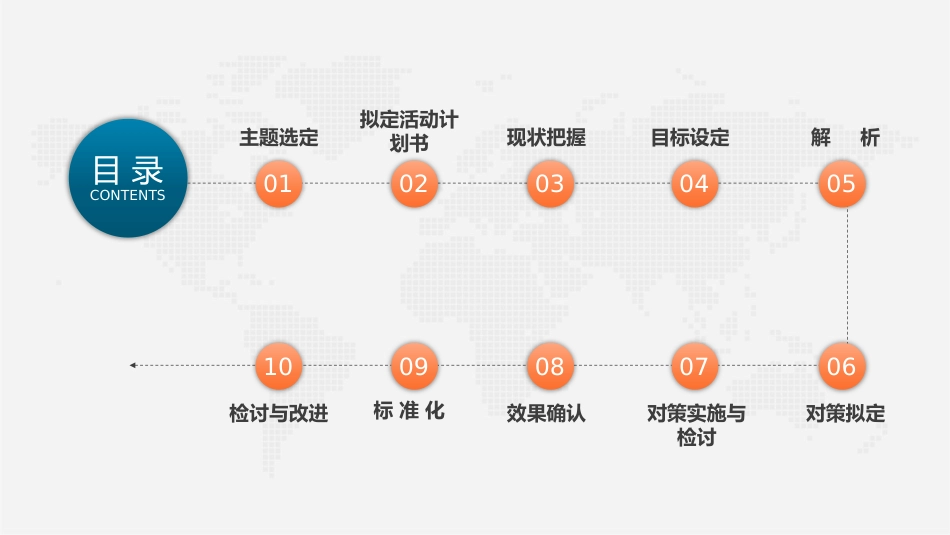 医疗品管圈活动成果汇报_第2页