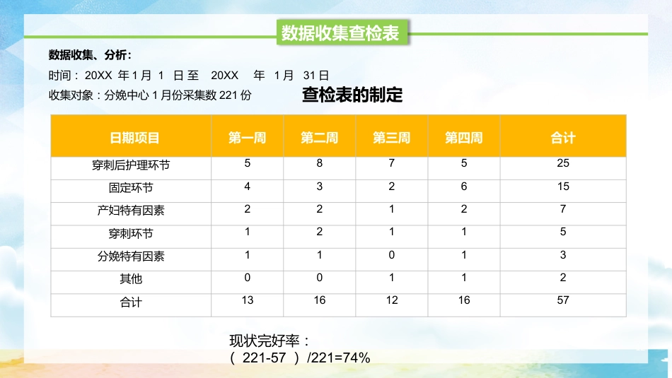 品管圈医疗QC-提高孕妇从穿刺到分娩后留置针的完好率1_第12页