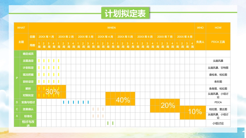 品管圈医疗QC-提高孕妇从穿刺到分娩后留置针的完好率1_第9页