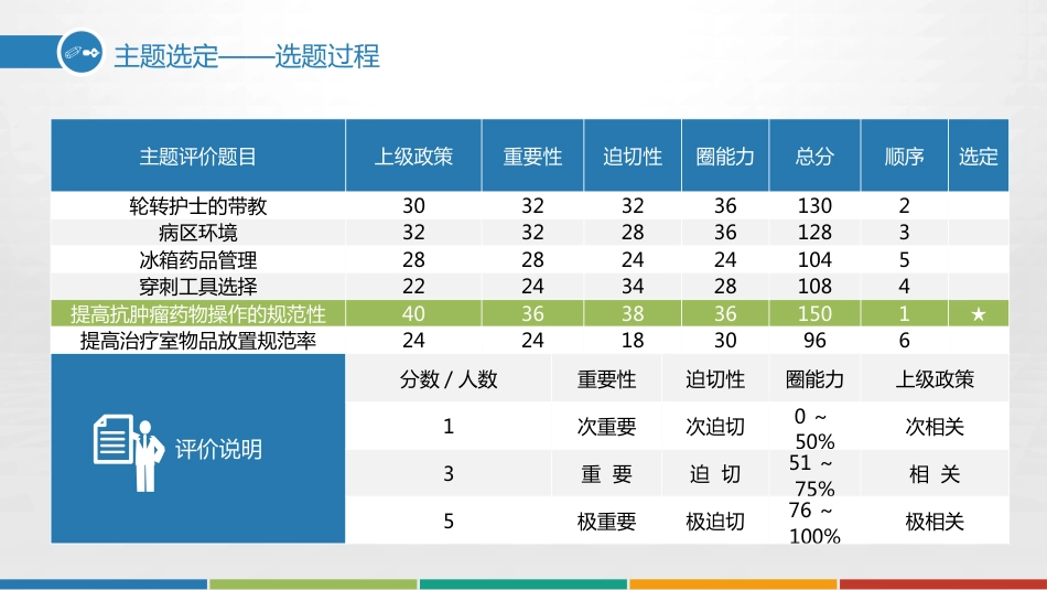 医院品管圈主题汇报模板01_第10页