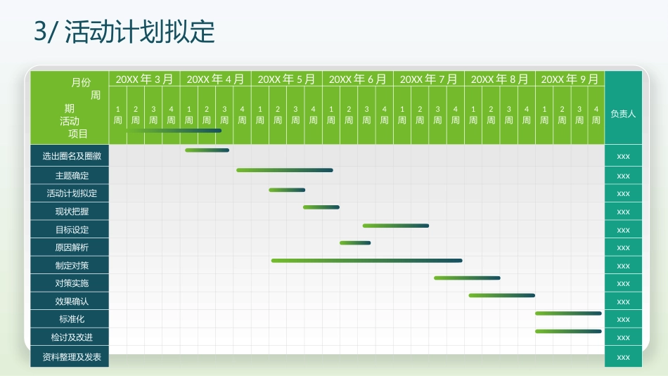 提高抗肿瘤药物操作的规范性品管圈模板2_第12页