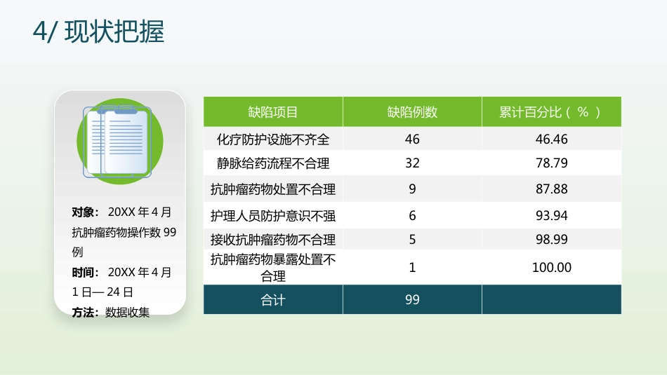 提高抗肿瘤药物操作的规范性品管圈模板2_第14页