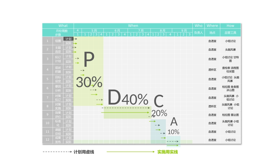 医院品管圈主题汇报模板03_第11页